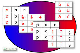 De prononciation avec le w car aucun mot espagnol (sauf les mots repris de l'anglais) ne . Les Mots Au Ce1 L Ordre Alphabetique Classer Les Mots Lecon Exercices Le Cycle 2 Apres L Ecole