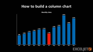 How To Build A Column Chart