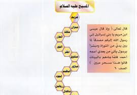 سيدتنا مريم ، الصدّيقة مريم ، أم عيسى المسيح، مريم بنت عمران، خير نساء العالمين (في الإسلام) الولادة غير معروف، يقام لدى أغلب الطوائف المسيحية في 8 سبتمبر. Ù†Ø³Ø¨ Ù…ÙˆØ³Ù‰ Ø¹Ù„ÙŠÙ‡ Ø§Ù„Ø³Ù„Ø§Ù…