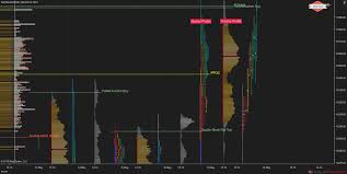 Market Profile For Ab Version 6 Afl Programming