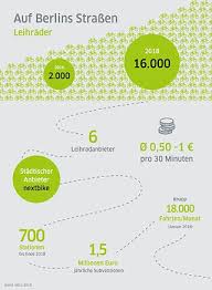 Full history please visit eur/try history. Zwischen Lebensgefuhl Und Lebensgefahr Magazin Goethe Institut Uruguay