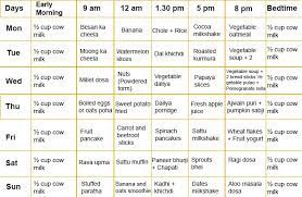 Food Chart For 2 Year Old Indian Baby Boy Baby Food Chart Food Charts 2 Years Baby Food