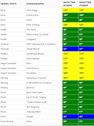 Jambi begitu pekat asapnya, karena lebih dari lima ribu hektar adalah lahan gambut yang kedalamannya cukup dalam. Malaysians Must Know The Truth Bacaan Indeks Pencemaran Udara Ipu Sehingga Pukul 7 Pagi Tadi