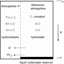 If v is the velocity of the object at a given instant, the kinetic energy = 1/2mv 2. Atmospheric Available Energy In Journal Of The Atmospheric Sciences Volume 69 Issue 12 2012