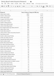 Strategically use keywords from the job ad. How To Improve Seo Content Strategy With Keyword Mapping