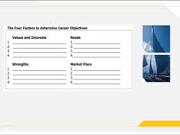 Career objectives allow hiring managers to better understand your career goals and what you've accomplished so far. Step Two The Career Objective