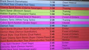 All item spawn times and locations. Shindo Life Item List Chart 4000robux Code Shinobi Life Youtube