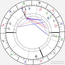 Sylvester Stallone Birth Chart Horoscope Date Of Birth Astro