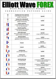 To Get The Most Out Of Your Stock Market Investments Set Up A Long Term Goal And Strategy It Is Important To Understan Trading Charts Forex Trading Investing