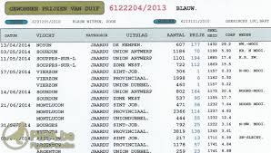 Apr 07, 2020 · قال سيباستيان فيتيل أنّ قدر الارتكازيّة 'الضخم' الذي تولّده سيارات الفورمولا واحد الحاليّة لا يزال غير قادر على تعويض الثقل المفرط للجيل الحاليّ من المقاتلات. Antwerp Champion Dirk Van Dyck Zandhoven Be Claims His First National Victory From Bourges Ii Pipa