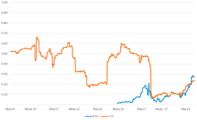 Исследовательтекущие данные, графики и транзакции. Cenovaya Korrelyaciya Bitkoina I S P 500 Dostigla Rekordnogo Maksimuma Bitmex Blog