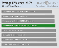 Thermaltake Toughpower Pf1 Argb 1200 W Review Techpowerup