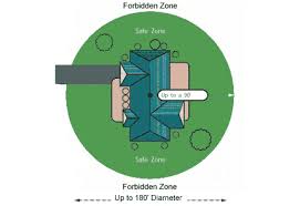 Petsafe Wireless Instant Fence Pif 300 Radio Fence