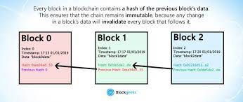 Each time a transaction occurs, it is recorded in the spreadsheet. How To Become A Blockchain Developer Blockgeeks