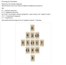 гадание на картах на судьбу прошлое настоящее и будущее Pin By Katyasedge On Rasklady Taro Tarot Taro Frame