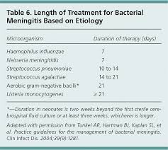Find out the symptoms and causes of bacterial meningitis and how to diagnose it and what treatments are available. Aseptic And Bacterial Meningitis Evaluation Treatment And Prevention American Family Physician