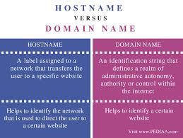 Difference Between Hostname And Domain Name Pediaa Com