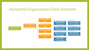 Horizontal Organizational Chart Green Border Orange Blue