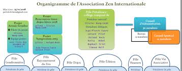 organizational chart azi international zen association