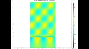 The trends are therefore the same as for the kretschmann configuration with dielectric adhesion layer, but the best sers gain is two times larger. Surface Plasmon Polaritons Kretschmann Configuration Youtube