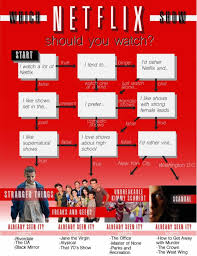 The netflix quiz should help you pick a series that you might not have heard of, but will be a favourite before too long! What Should I Watch On Netflix Quiz Uk
