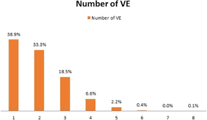 Check spelling or type a new query. Potential Excess Of Vaginal Examinations During The Management Of Labor Frequency And Associated Factors In 13 Peruvian Hospitals Reproductive Health Full Text