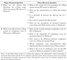 Income tax refunds arise in those cases where the amount of tax paid by a person , directly or indirectly, is greater than the amount he is supposed to pay. Electronic Filing Of Personal Income Tax Returns In Malaysia Determinants And Compliance Costs Semantic Scholar