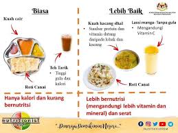 Usually eaten with dhal, fish or chicken curry roti canai is very much loved by malaysians from all walks of life. Kuah Kacang Dal