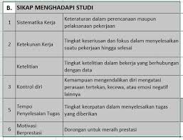 Check spelling or type a new query. Tes Psikologi Bakat Ditujukan Untuk Siswa Sd Smp Sma Dan Perkuliahan Lembaga Jasa Psikologi Konseling Indonesia Deepa Psikologi