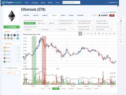 Why is it important cryptocurrency trading volume is important in identifying healthy investments. Trading Crypto Currencies With The On Balance Volume Cryptocompare Com