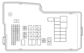 All automotive fuse box diagrams in one place. Fuse Box Diagram Mazda Cx 5 2014 Wiring Diagram