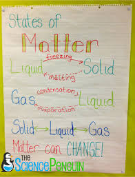Changing States Of Matter Anchor Chart The Science Penguin