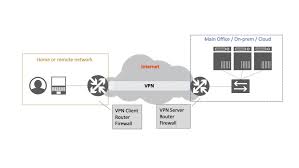 Vpns work independently from twitter. Apnic On Twitter Setting Up A Vpn Is Easier Than You Think Follow Irrashai Recent How To Set Up An Ipsec Vpn For Cisco Csr1000v Routers Post Netsec Https T Co 9nmgdb2aba Https T Co Sjf7qifubf