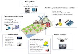 Check spelling or type a new query. Sustainability Free Full Text Enhancing Coffee Supply Chain Towards Sustainable Growth With Big Data And Modern Agricultural Technologies Html