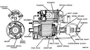 Typical elementary diagram for nema size 2, 3 and 4. Starting Circuit
