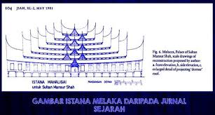 Kesultanan melayu melaka (كسلطانن ملايو ملاک) adalah sebuah kerajaan melayu yang terkenal dan termasyhur di asia tenggara. Melayu Kesultanan Melayu Melaka Diasaskan Oleh Seorang Putera Dari Palembang Iaitu Parameswara Di Antara Tahun 1400 Hingga Tahun 1403 Pada Awalnya Melaka Bukanlah Sebuah Kerajaan Islam Hal Ini Berubah Pada Tahun