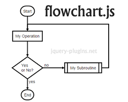 Flowchart Js Svg Flow Chart Diagrams With Javascript