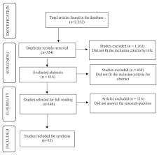 Lilienfeld de, mandel js, coin p, schuman lm. Scielo Brasil Lung Cancer Related To Occupational Exposure An Integrative Review Lung Cancer Related To Occupational Exposure An Integrative Review