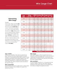 wire gauge chart wecu surveillance