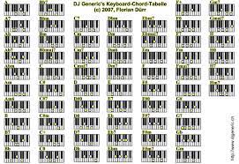 Pin By Vahid Farazi On Information Piano Chords Chart Piano Chords Learn Piano Chords