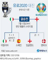 코로나 직격탄 맞은 한국 면세점최근 영국 유통 면세 전문지 무디데이빗리포트에 따르면 중국 국영기업 중국 면세품 그룹(cdfg)은 지난해 66억 300만 유로(약 9조 원). Oyktglwkd6o Qm