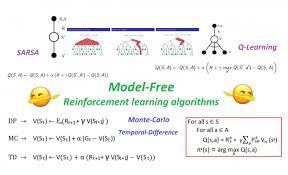 Reinforcement learning (rl) is an area of machine learning concerned with how intelligent agents ought to take actions in an environment in order to maximize the notion of cumulative reward. Ch 12 1 Model Free Reinforcement Learning Algorithms Monte Carlo Sarsa Q Learning By Madhu Sanjeevi Mady Deep Math Machine Learning Ai Medium