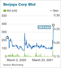 For your guests who have confirmed reservations at the berjaya beau vallon bay resort & casino thank you for your continued support and kind understanding. Zewteybawb2bwm