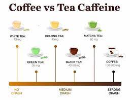 Green Tea Before Bedtime Good Or Bad Idea Terry Cralle Green Tea Benefits Health Caffeine In Tea Green Tea