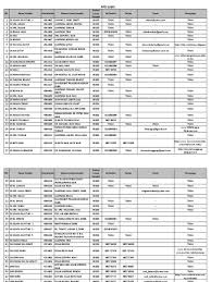 Daerah itu sepi dan aku sudah merencanakan untuk menyalurkan hasratku di daerah itu. Sekolahppdsubis
