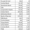 Central bank of india was incorporated in the year 1911. 1