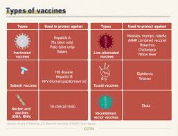 Currently, three vaccines have been authorized. Graphics How Soon Can We Get A Covid 19 Vaccine Cgtn
