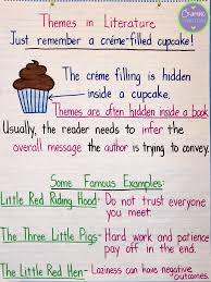 Teaching About Themes Using The Cupcake Analogy Theme