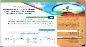 حل درس الرؤية الثالثة المؤشرات البيئية والمؤسسية للتنمية المستدامة في الدراسات الاجتماعية للصف العاشر الفصل الثاني