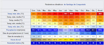 Desde esta página se da respuesta a preguntas como: Art 202 Viajando El Tiempo En Tu Destino Santiago De Compostela Canal Tiempo 21 Prevision Del Tiempo